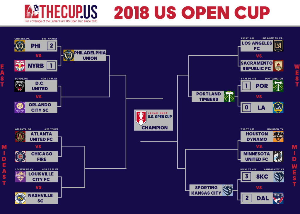 2018 US Open Cup bracket