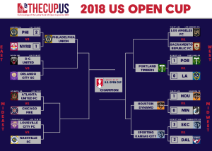 2018 US Open Cup bracket - Round 5