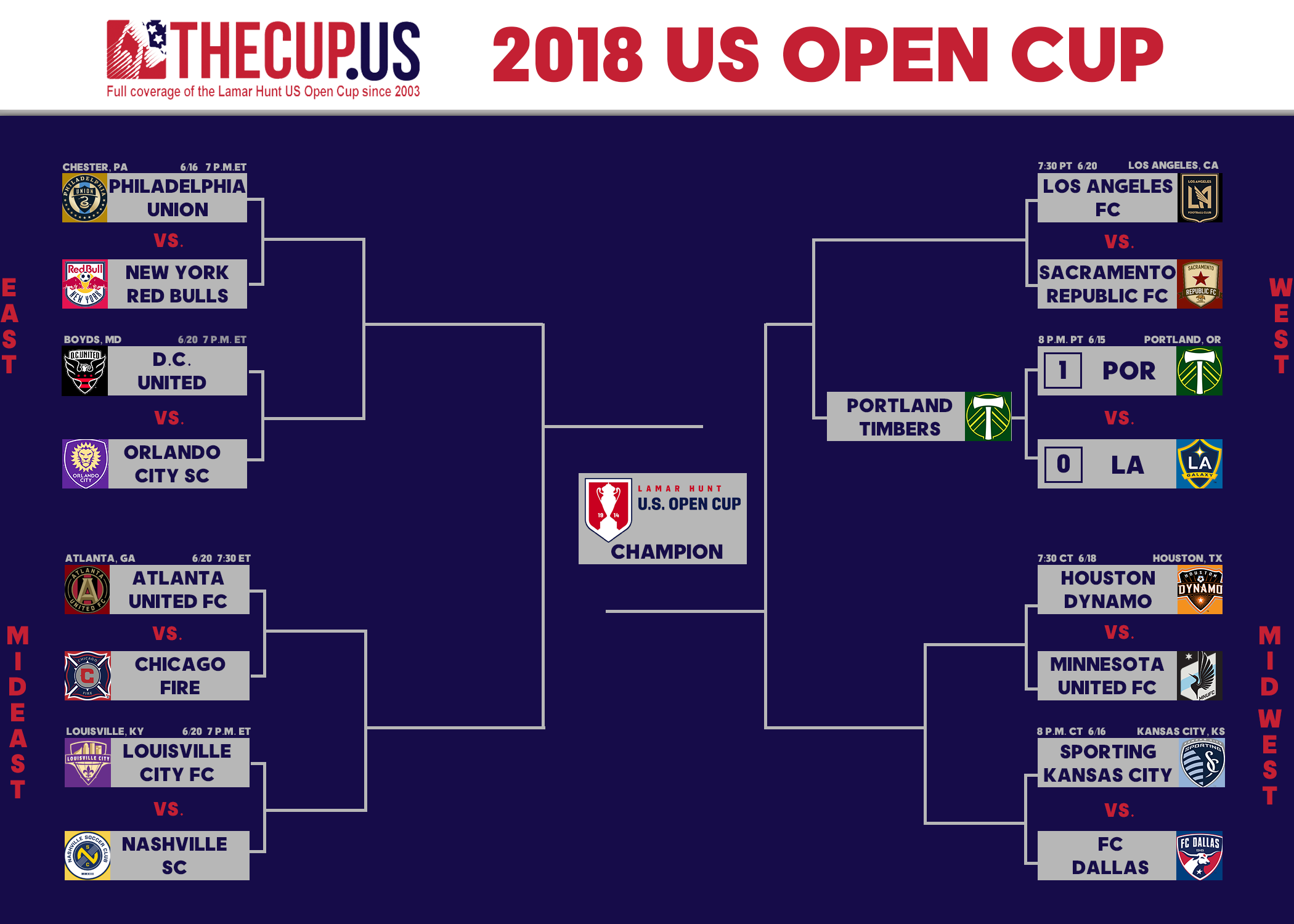2018 US Open Cup Round 5 preview Round of 16 continues with two