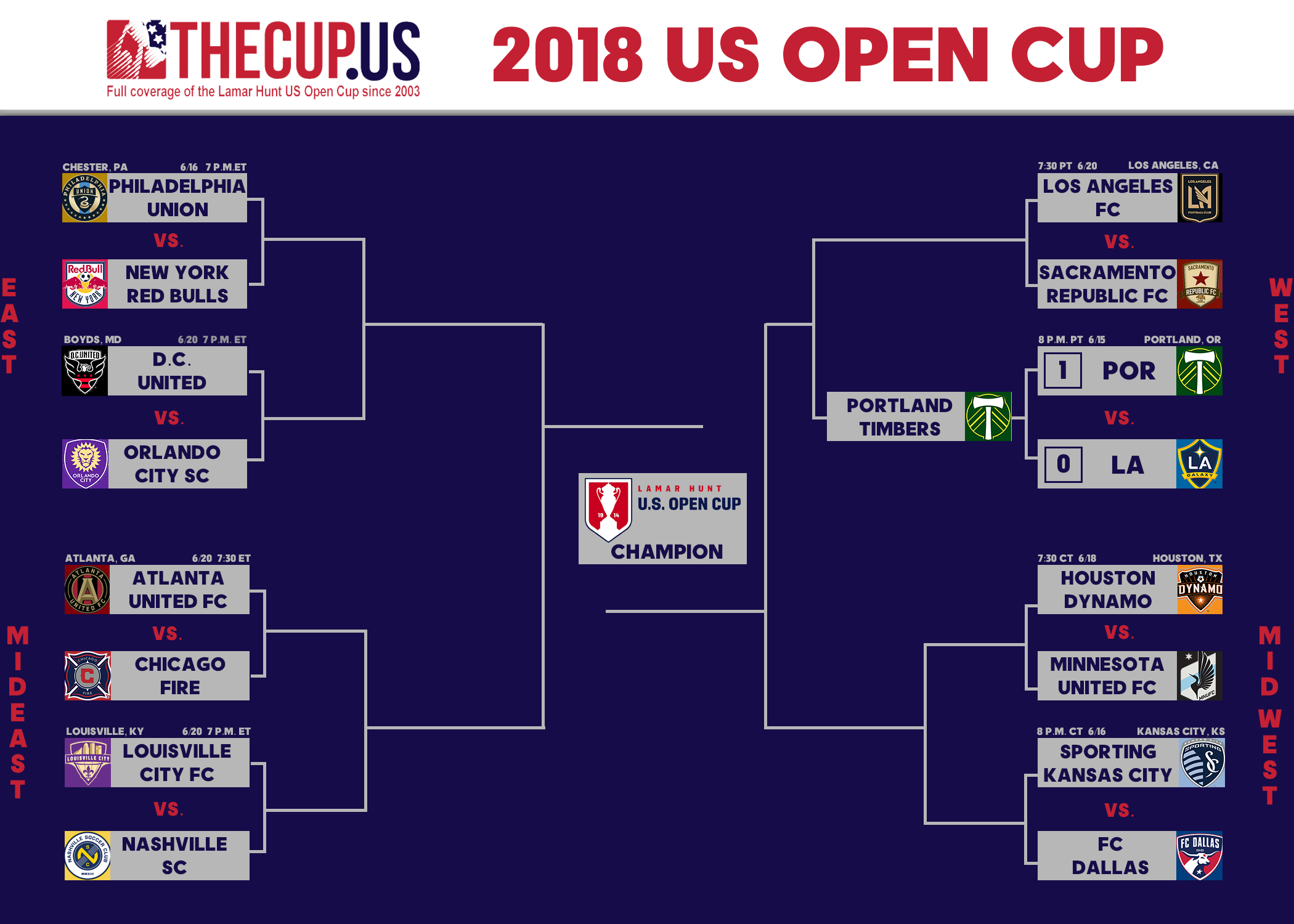 2018 US Open Cup Round 5 preview: Round of 16 continues with two ...