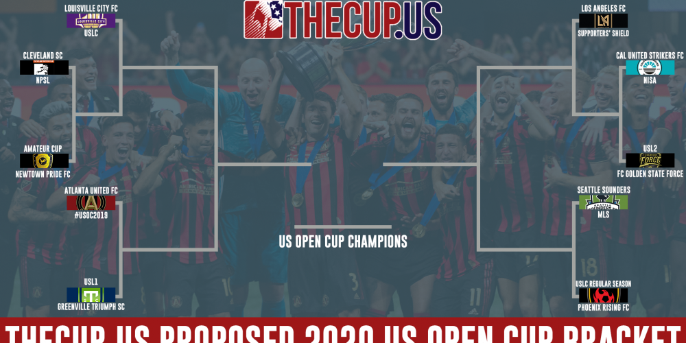 A proposed 2020 US Open Cup bracket