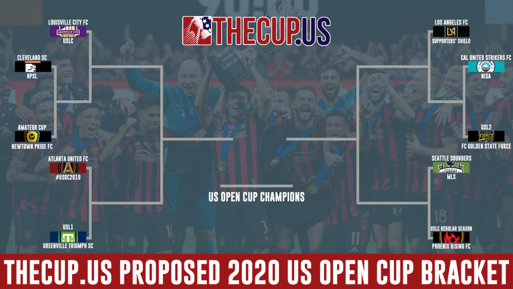 A proposed 2020 US Open Cup bracket